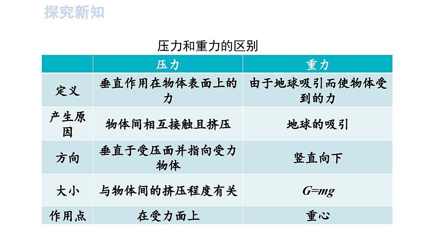 2025年春人教版物理八年级下册 第九章 第1节 《压强》 课件第8页