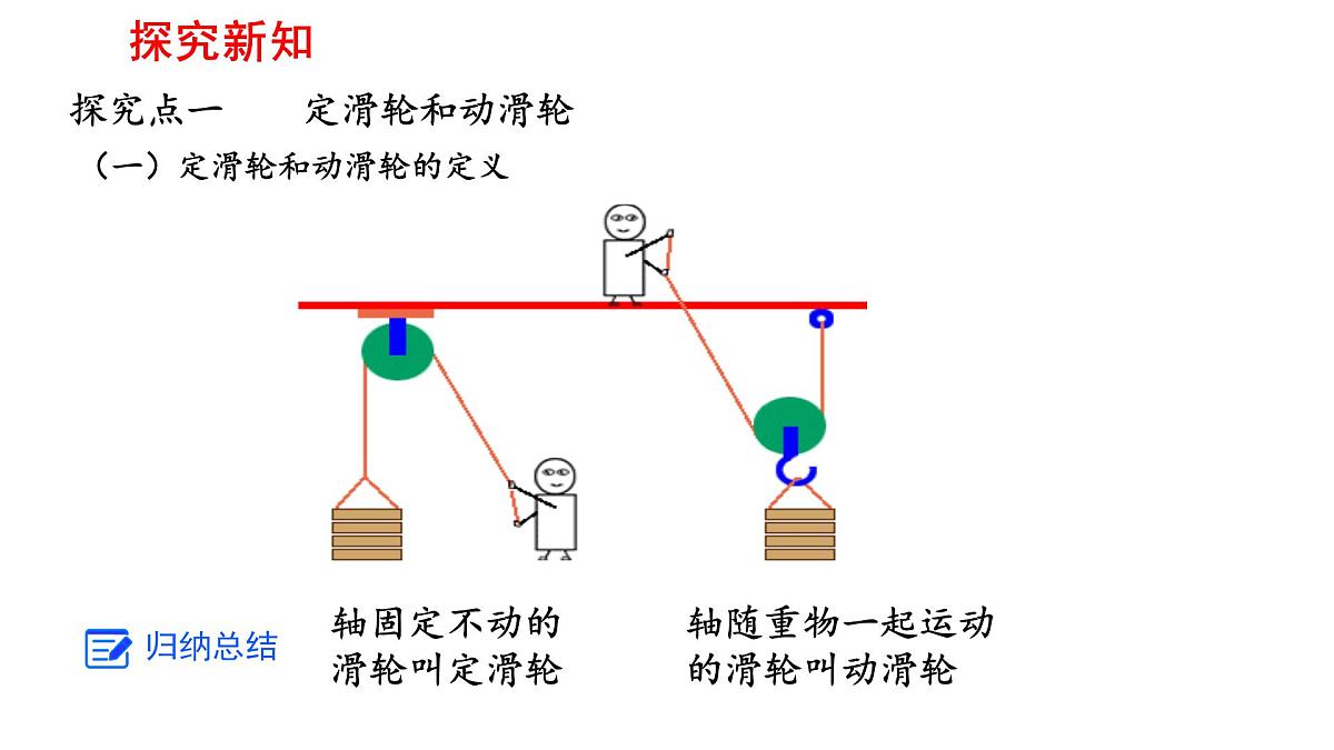 2025年春人教版物理八年级下册 第十二章 第3节 《滑轮》课件第6页
