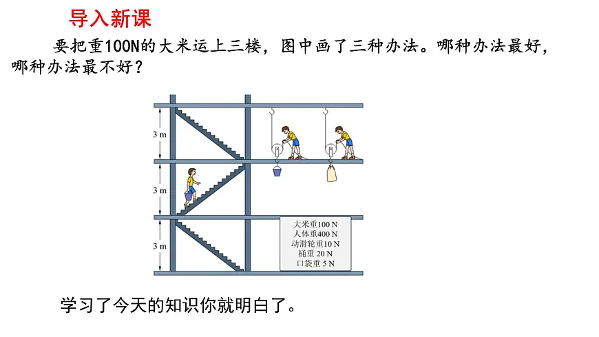 2025年春人教版物理八年级下册 第十二章 第4节 《机械效率》课件第1页