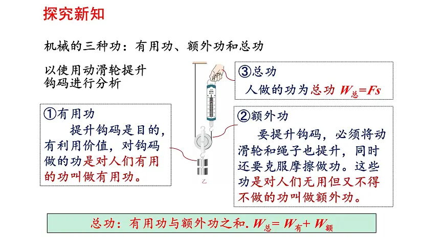 2025年春人教版物理八年级下册 第十二章 第4节 《机械效率》课件第6页