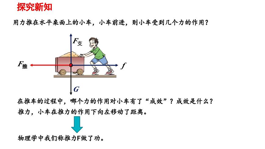 2025年春人教版物理八年级下册 第十一章 第1节 《功》 课件第5页