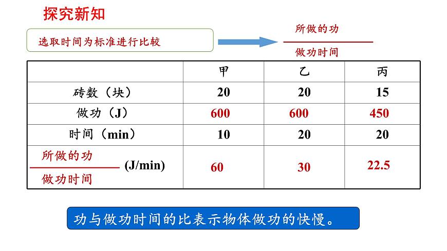 2025年春人教版物理八年级下册 第十一章 第2节 《功率》课件第6页