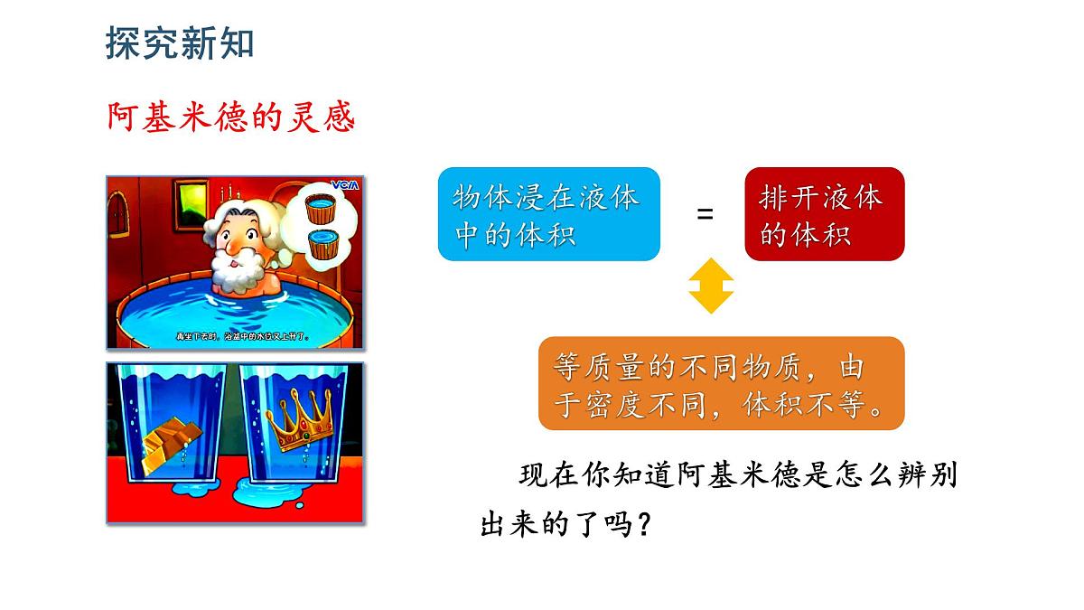 2025年春人教版物理八年级下册 第十章 第2节 《阿基米德原理》课件第4页