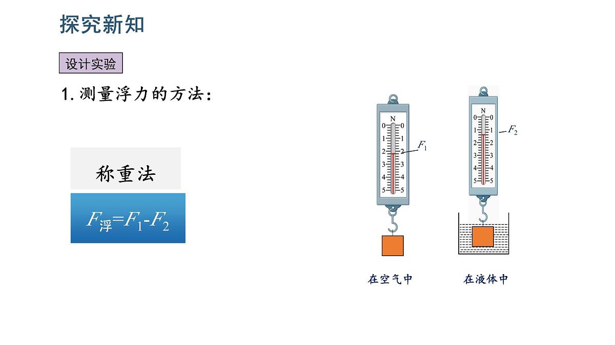 2025年春人教版物理八年级下册 第十章 第2节 《阿基米德原理》课件第8页