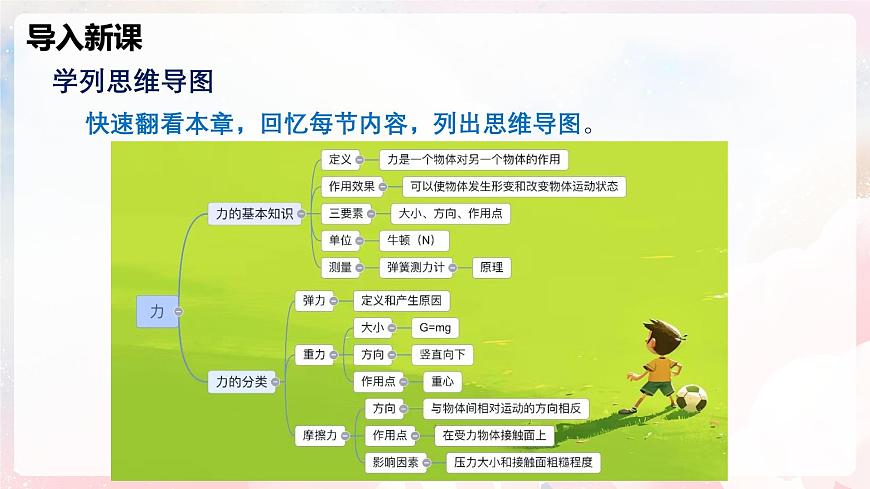 第六章 熟悉而陌生的力单元整理与复习—初中物理八年级全一册 同步教学课件（沪科版2024）第4页