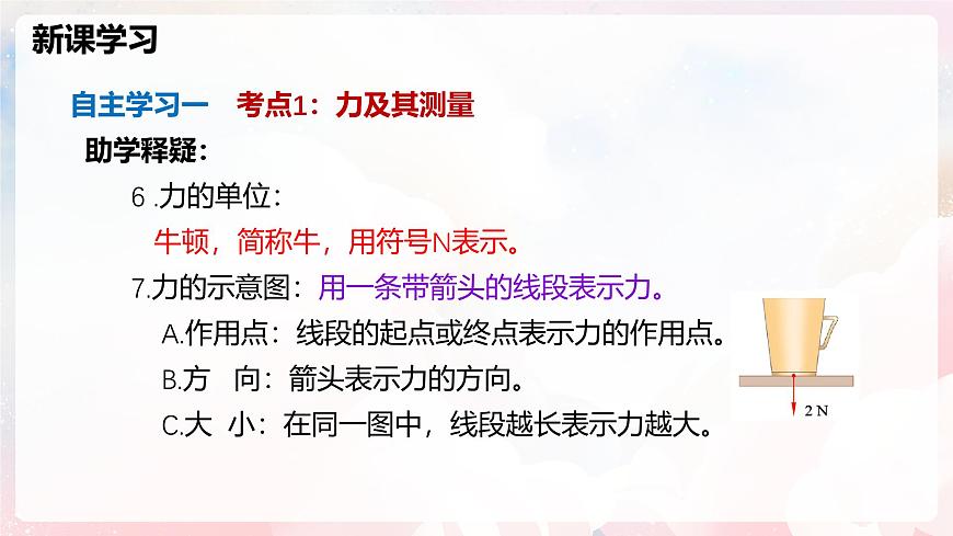 第六章 熟悉而陌生的力单元整理与复习—初中物理八年级全一册 同步教学课件（沪科版2024）第8页