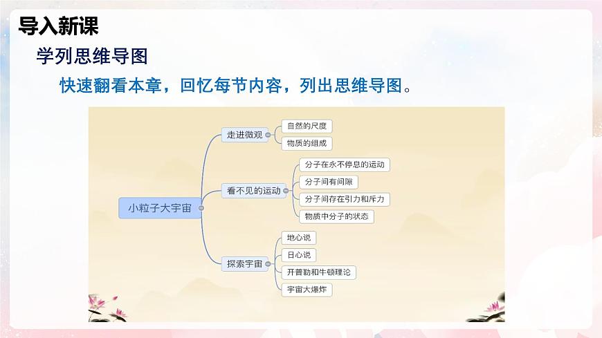 第十二章 小粒子与大宇宙单元复习—初中物理八年级全一册 同步教学课件（沪科版2024）第4页