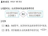 滬科版（2024）九年級物理上冊 16.1 電阻和變阻器（課件）