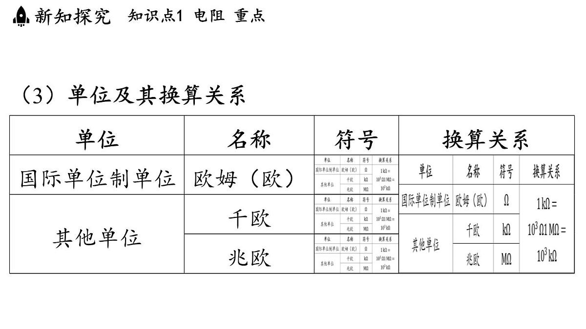 沪科版（2024）九年级物理上册 16.1 电阻和变阻器（课件）第4页