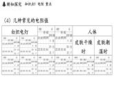 滬科版（2024）九年級物理上冊 16.1 電阻和變阻器（課件）