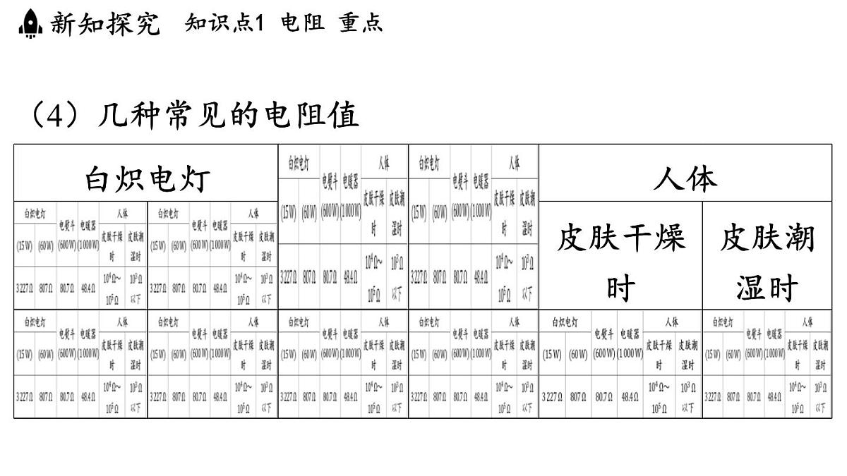 沪科版（2024）九年级物理上册 16.1 电阻和变阻器（课件）第5页