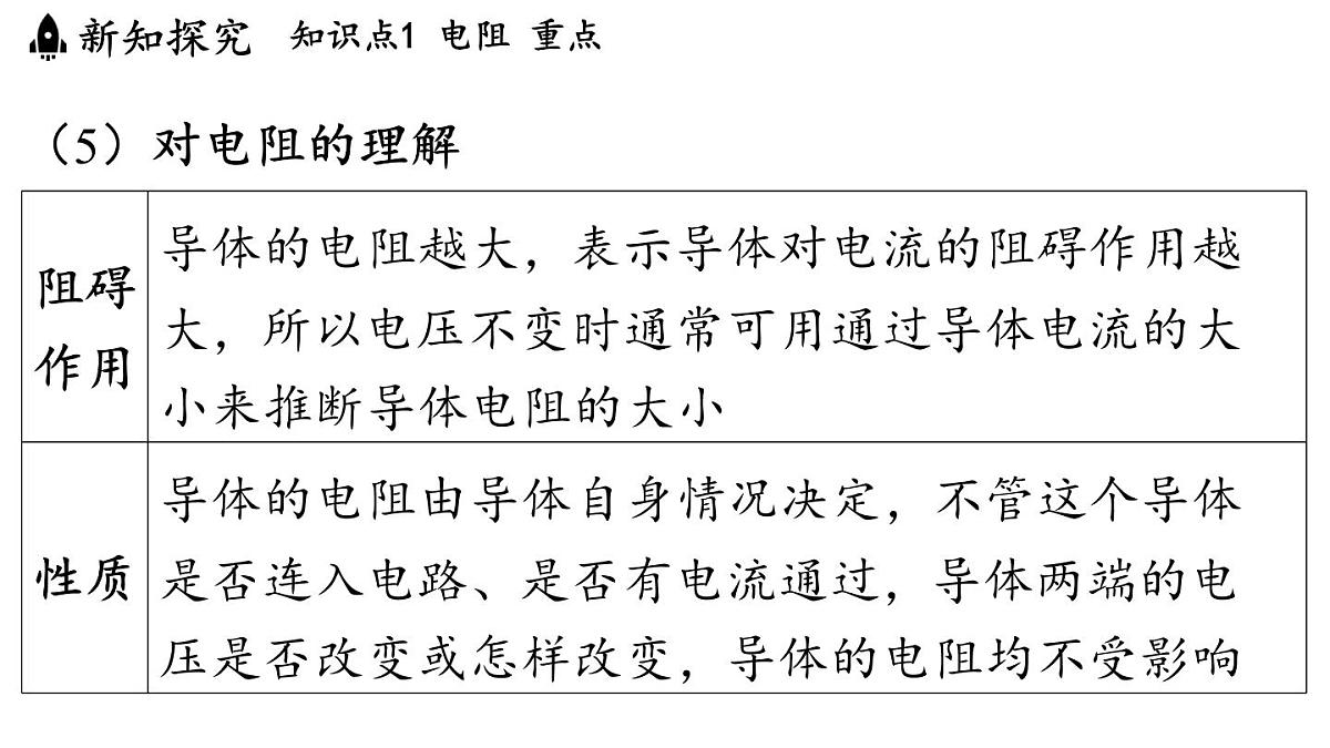 沪科版（2024）九年级物理上册 16.1 电阻和变阻器（课件）第7页