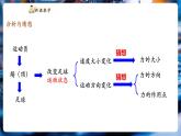 【新教材核心素養(yǎng)】教科版物理八年級下冊7.2《力的描述》（課件+教學(xué)設(shè)計+導(dǎo)學(xué)案附答案）