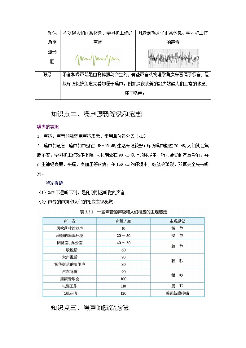 3.3 制作隔音箱（含答案解析）第2页
