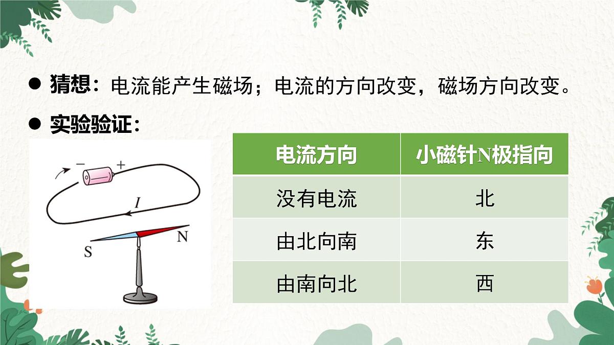 沪粤版物理九年级下册16.2 奥斯特的发现课件第5页