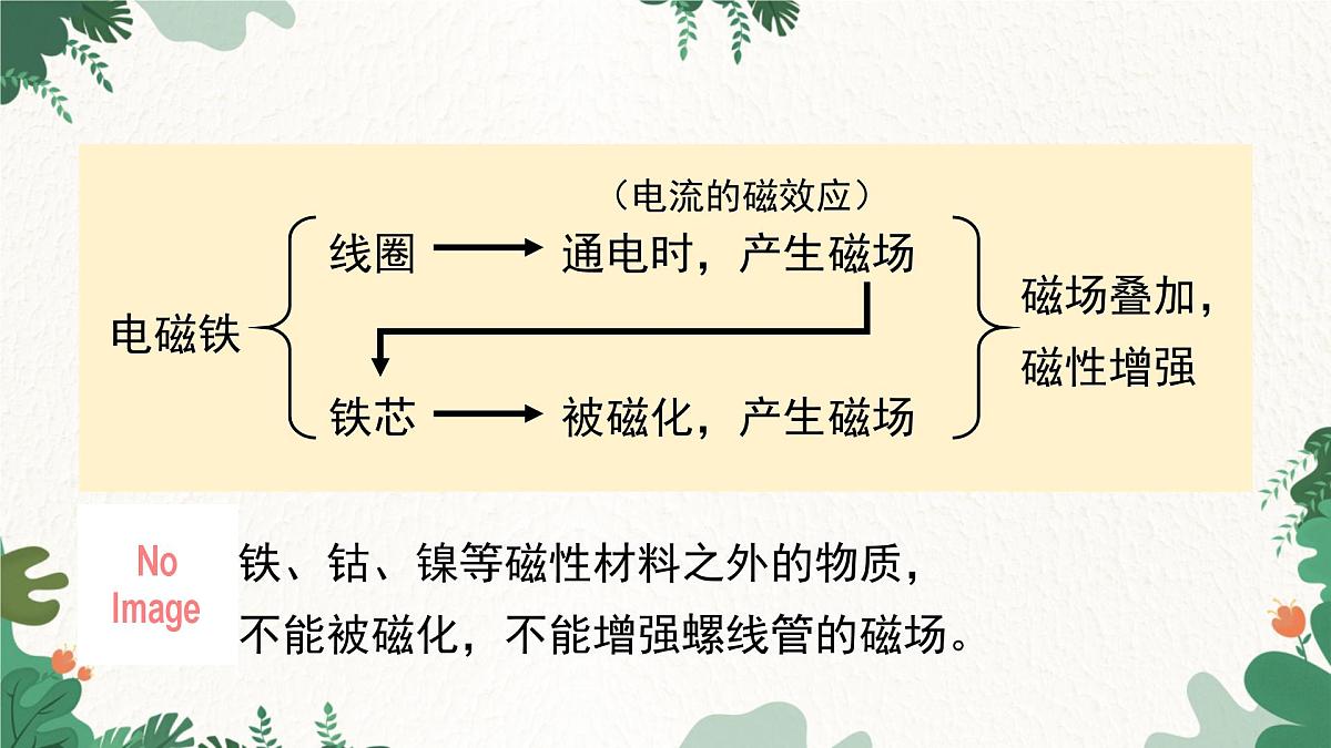 沪粤版物理九年级下册16.3 探究电磁铁的磁性课件第8页