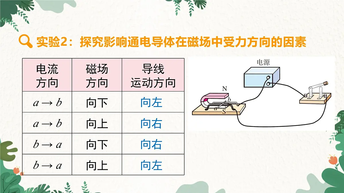 沪粤版物理九年级下册17.2 探究电动机转动的原理课件第3页