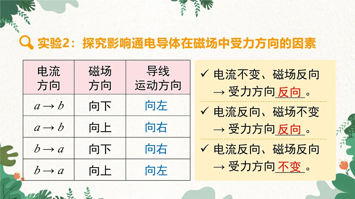 沪粤版物理九年级下册17.2 探究电动机转动的原理课件第4页