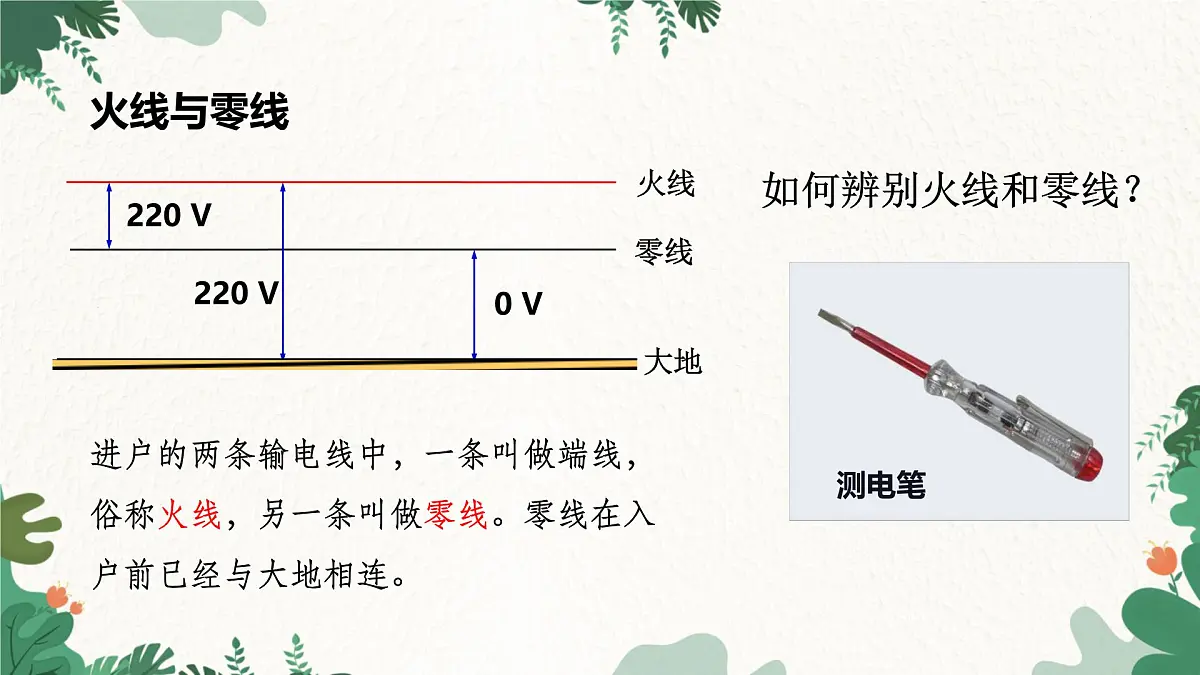 沪粤版物理九年级下册18.1 家庭电路课件第7页