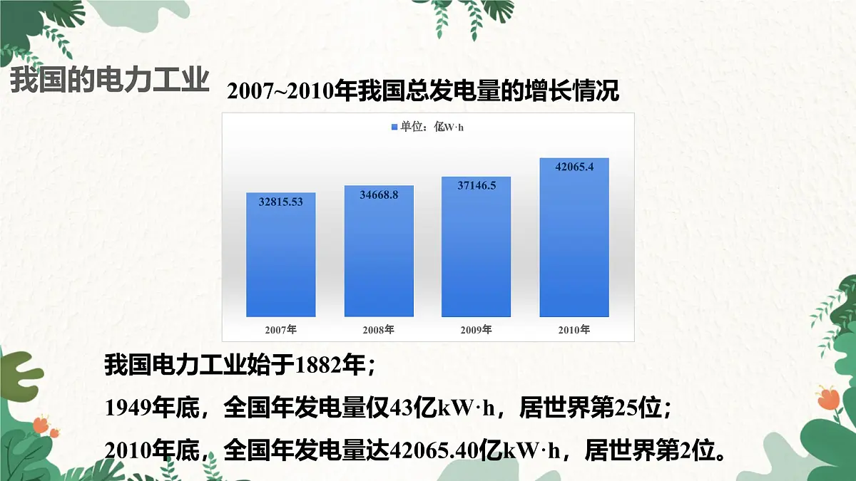 沪粤版物理九年级下册18.3 电能与社会发展课件第3页