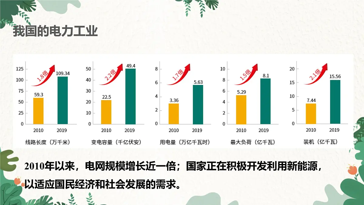 沪粤版物理九年级下册18.3 电能与社会发展课件第7页