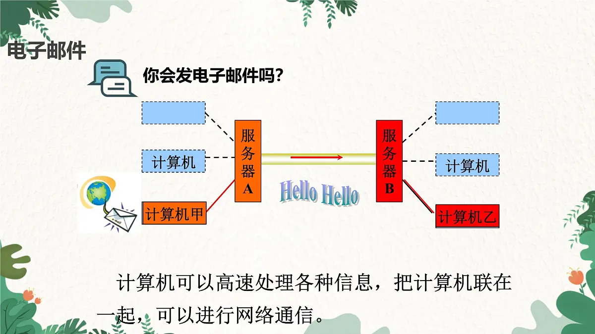 沪粤版物理九年级下册19.3 走进互联网课件第4页