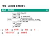 第2章　運(yùn)動(dòng)與能量++2025-2026學(xué)年物理教科版（2024）八年級(jí)上冊(cè)課件