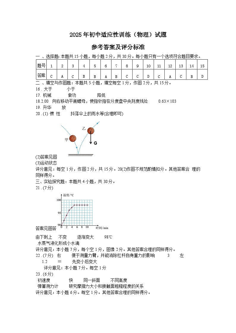 2025年初中适应性训练（物理）试题参考答案及评分标准第1页