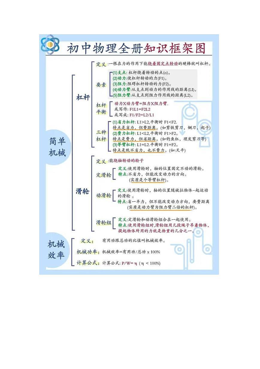 初中中考第一轮物理知识点全册知识图解必背公式表第1页