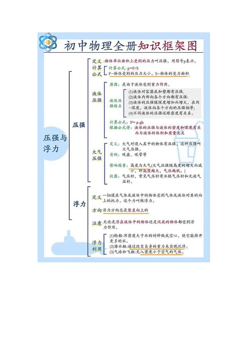 初中中考第一轮物理知识点全册知识图解必背公式表第2页
