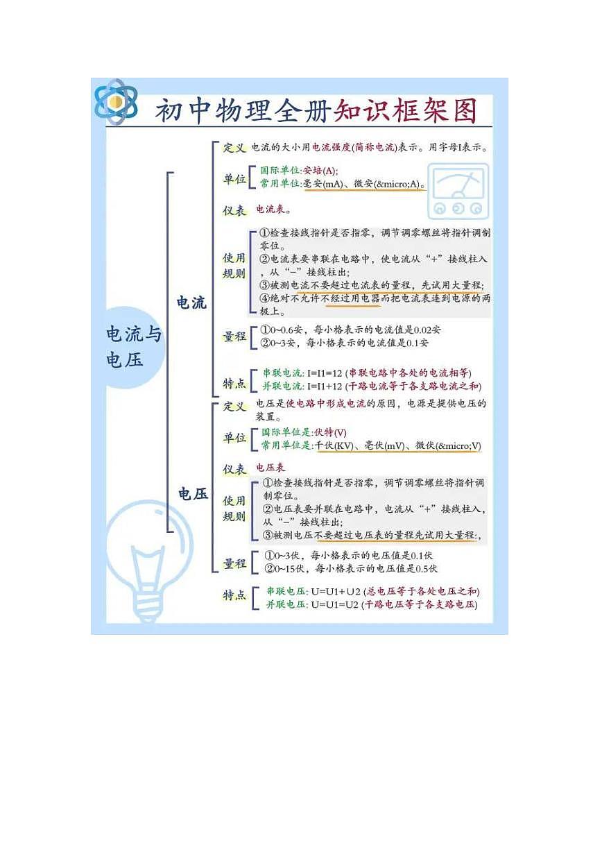 初中中考第一轮物理知识点全册知识图解必背公式表第3页