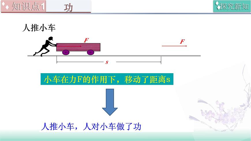 10.1  功（同步课件）-2024-2025学年八年级物理全一册（北师大版（北京）2024）第8页