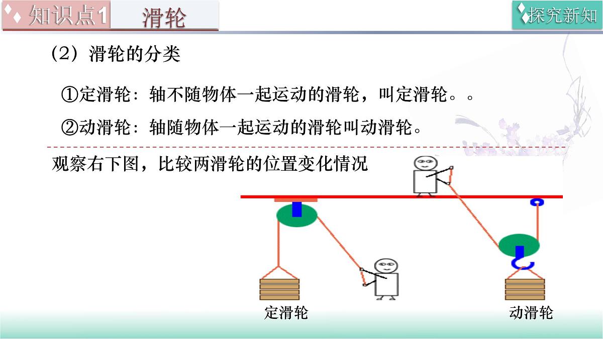 11.2  滑轮（同步课件）-2024-2025学年八年级物理全一册（北师大版（北京）2024）第8页