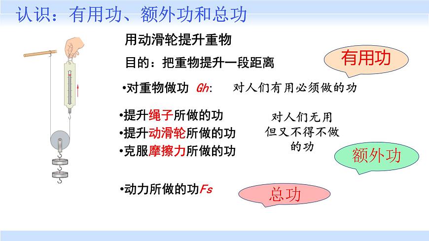 12.4 机械效率 课件 2024-2025学年物理人教版八年级下册第7页