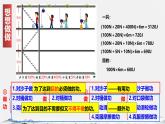 12.4 機械效率 課件 2024-2025學年物理人教版八年級下冊