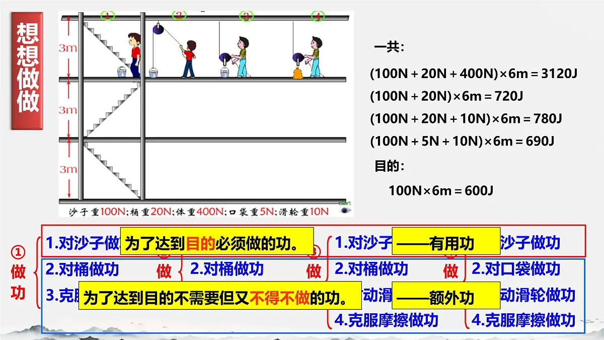 12.4 机械效率 课件 2024-2025学年物理人教版八年级下册第3页