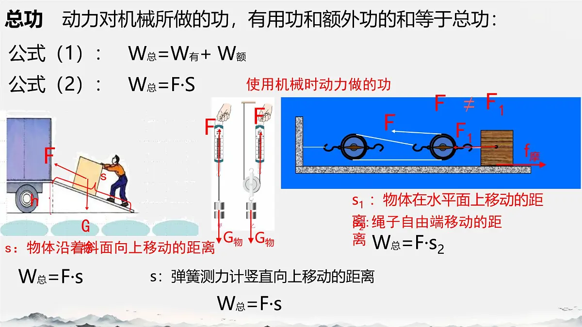 12.4 机械效率 课件 2024-2025学年物理人教版八年级下册第8页