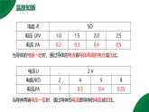 17.2《歐姆定律》精品課件+教學設計+同步練習題（含參考答案）