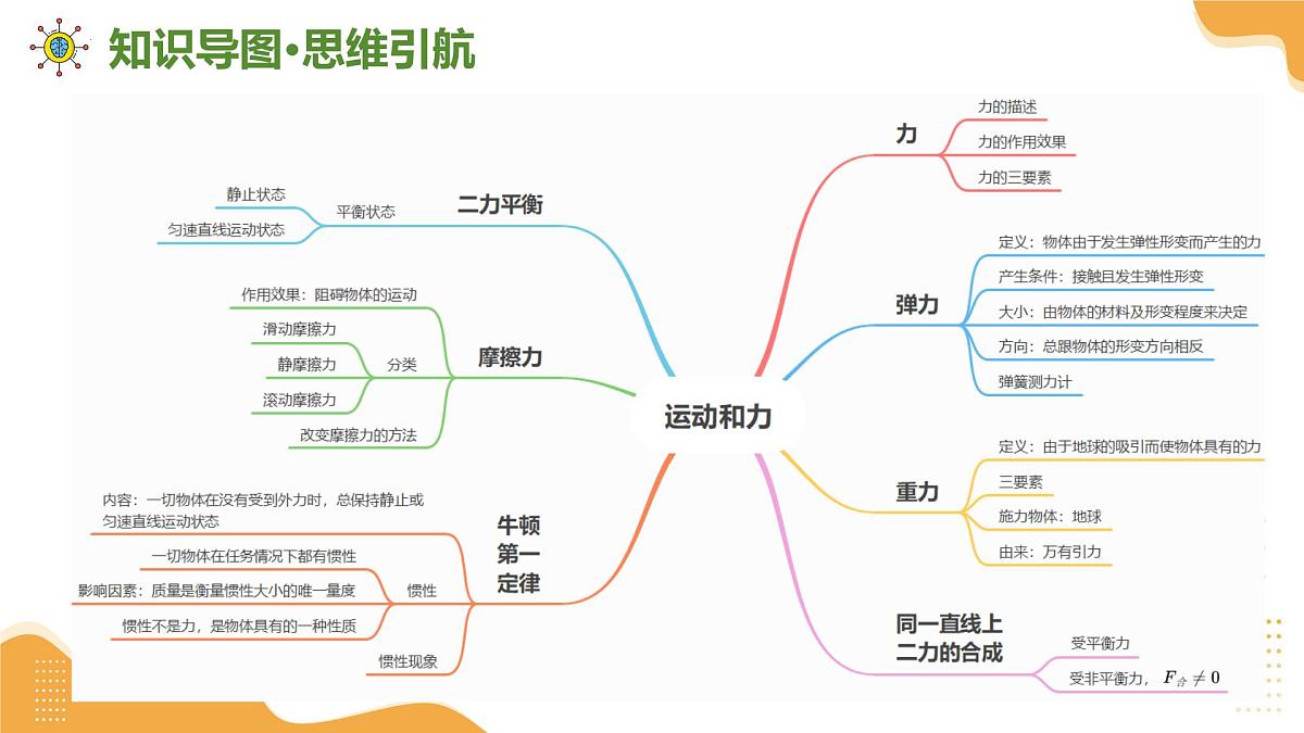 专题01  运动和力（考点串讲ppt）-- 2024-2025学年八年级物理下学期期末考点大串讲（北师大版·2024）第4页