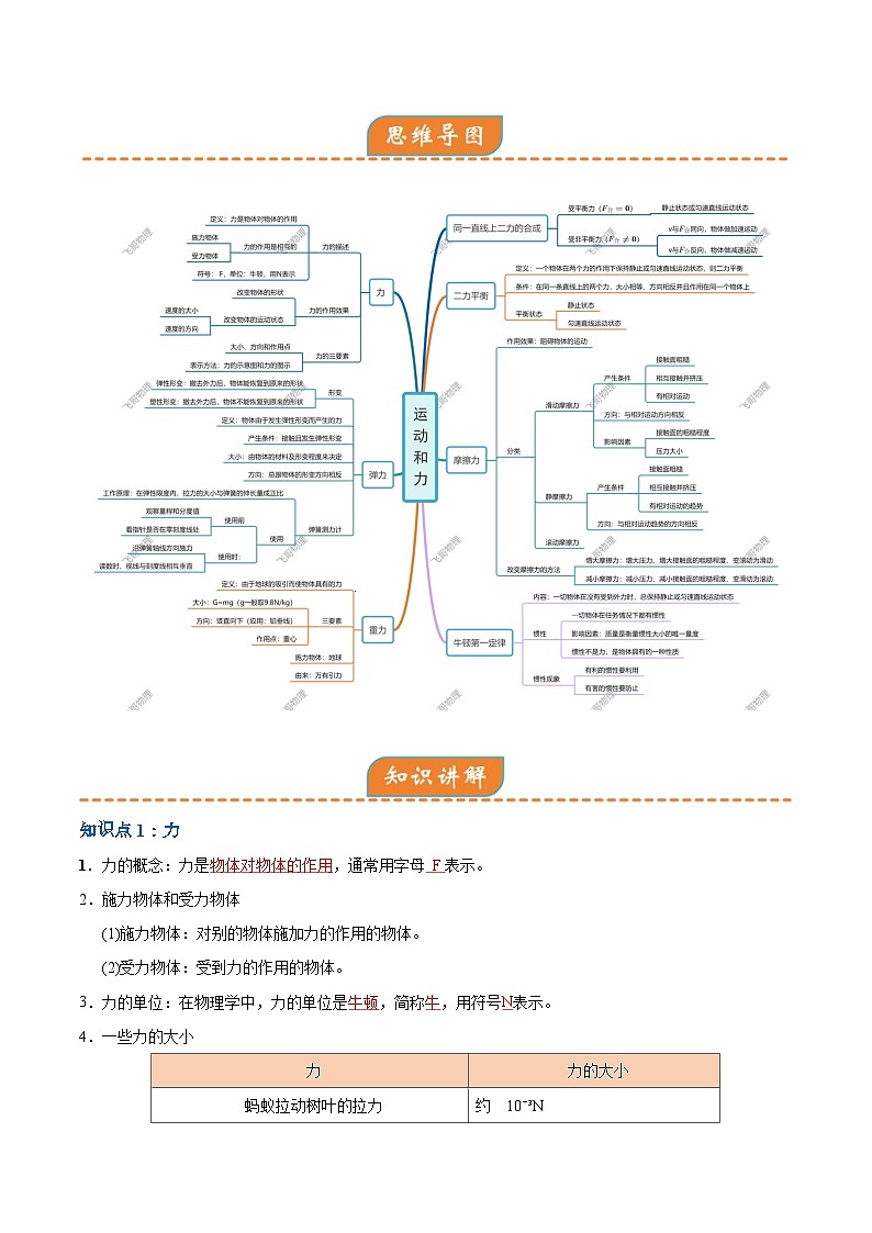 专题01  力、运动和力（考点清单)（解析版）第2页