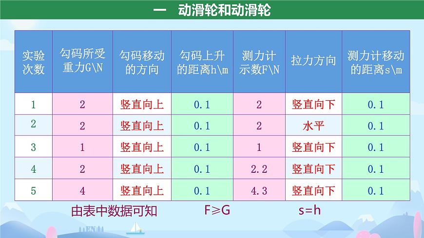 12.3 滑轮 课件 2024-2025学年物理人教版八年级下册第7页