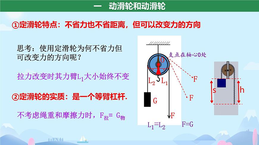 12.3 滑轮 课件 2024-2025学年物理人教版八年级下册第8页