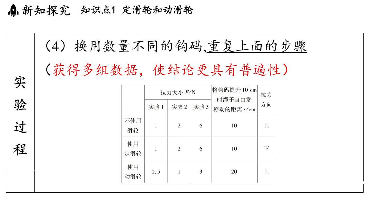 苏科版（2024）九年级物理上册 11.2 滑轮（课件）第8页