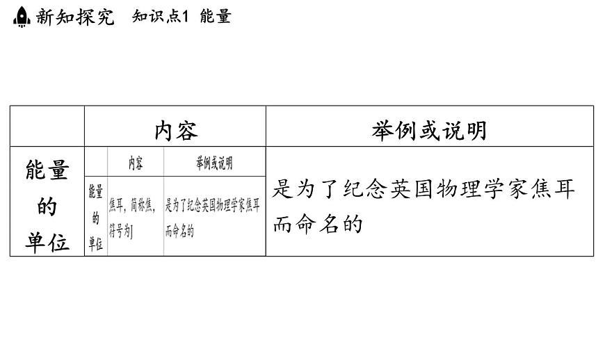 苏科版（2024）九年级物理上册 12.1 机械能（课件）第5页