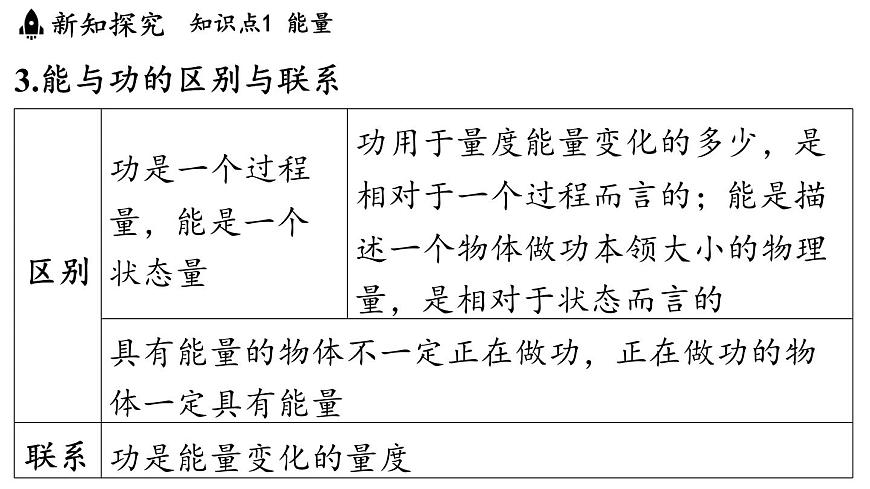 苏科版（2024）九年级物理上册 12.1 机械能（课件）第8页