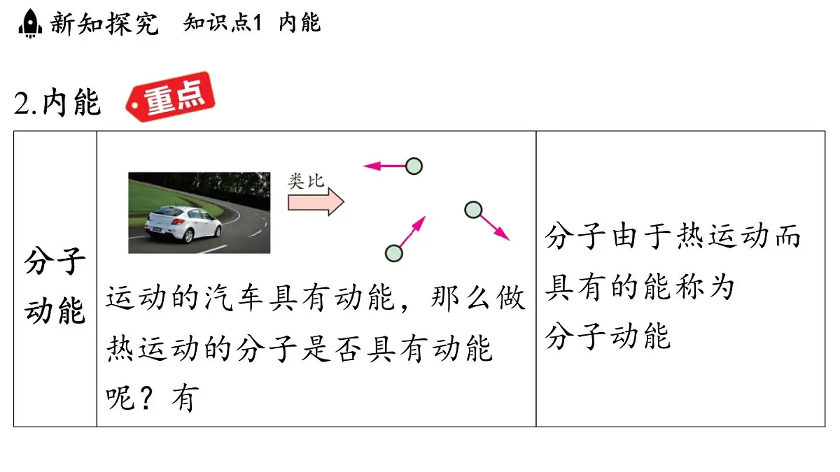 苏科版（2024）九年级物理上册 12.2 内能 热传递（课件）第6页