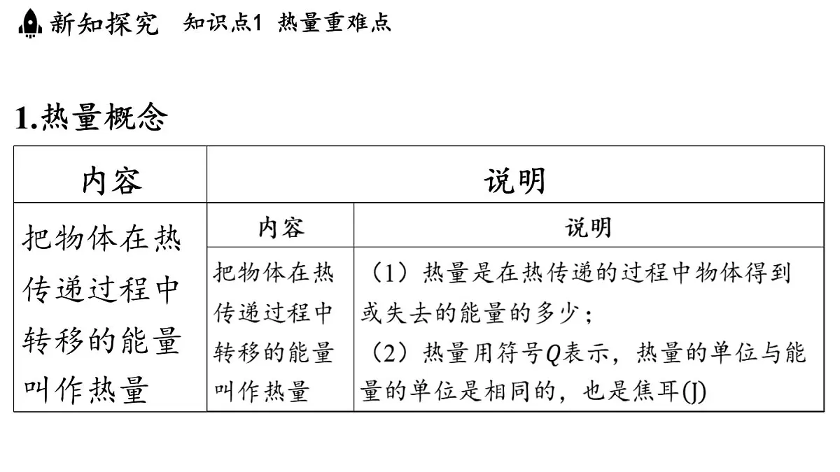 苏科版（2024）九年级物理上册 12.3 物质的比热容（课件）第4页