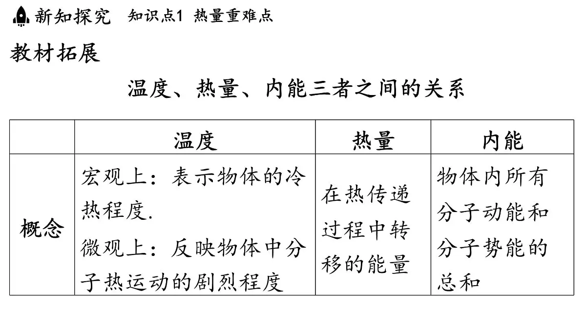 苏科版（2024）九年级物理上册 12.3 物质的比热容（课件）第6页