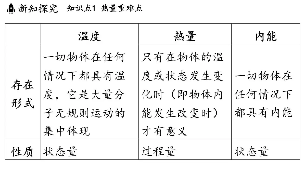 苏科版（2024）九年级物理上册 12.3 物质的比热容（课件）第7页