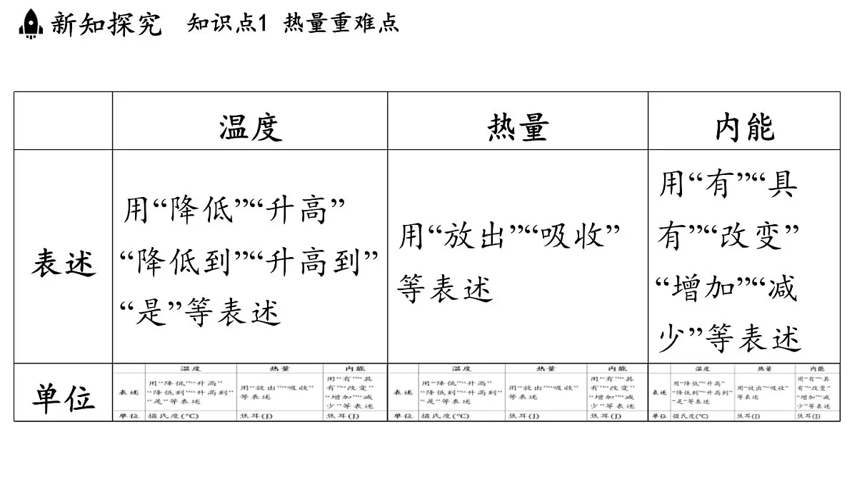 苏科版（2024）九年级物理上册 12.3 物质的比热容（课件）第8页